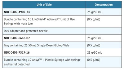 How Supplied (How Supplied)